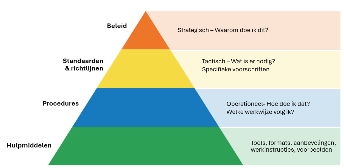 <a href="https://pec.surf.nl/beleidspiramide-privacy-van-strategisch-beleid-tot-uitvoering-in-de-praktijk/" type="link" id="https://pec.surf.nl/beleidspiramide-privacy-van-strategisch-beleid-tot-uitvoering-in-de-praktijk/">Beleidspiramide Privacy</a>