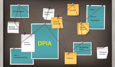 DPIA-planbord