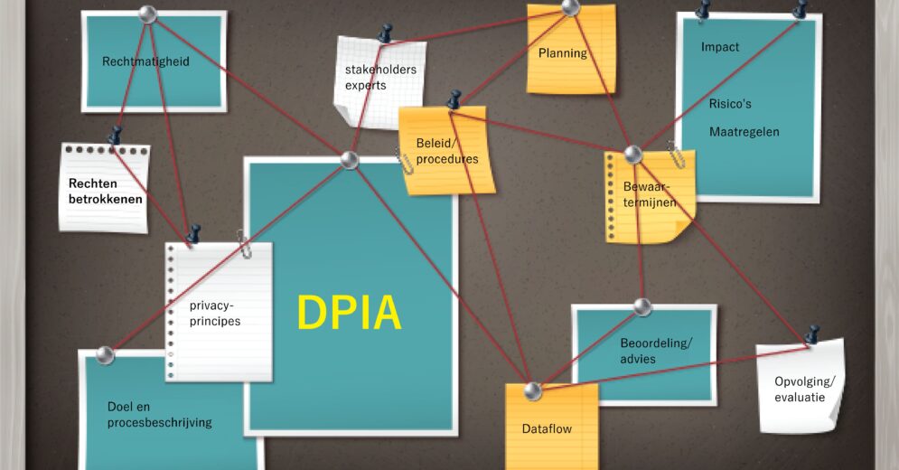 DPIA-planbord