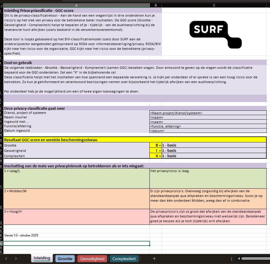 GGC-tool privacyclassificatie risico van de verwerking